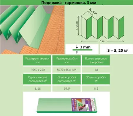 Купить Подложка-гармошка Зеленая 1050х500х3мм (10,5 м2) Faberhaus во Владивостоке